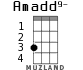 Amadd9- для укулеле - вариант 1