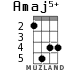Amaj5+ для укулеле - вариант 2