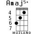 Amaj5+ для укулеле - вариант 3