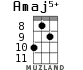 Amaj5+ для укулеле - вариант 4