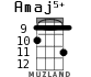 Amaj5+ для укулеле - вариант 5