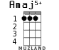 Amaj5+ для укулеле - вариант 1