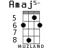 Amaj5- для укулеле - вариант 3