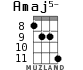 Amaj5- для укулеле - вариант 5