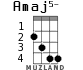 Amaj5- для укулеле - вариант 1