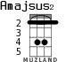 Amajsus2 для укулеле - вариант 2