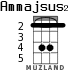 Ammajsus2 для укулеле - вариант 2