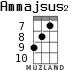 Ammajsus2 для укулеле - вариант 3