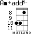 Am+add9- для укулеле - вариант 5