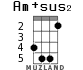 Am+sus2 для укулеле - вариант 2