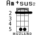 Am+sus2 для укулеле - вариант 3