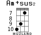 Am+sus2 для укулеле - вариант 4