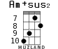 Am+sus2 для укулеле - вариант 5