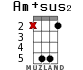 Am+sus2 для укулеле - вариант 6
