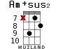 Am+sus2 для укулеле - вариант 7