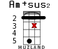 Am+sus2 для укулеле - вариант 8