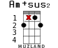 Am+sus2 для укулеле - вариант 9