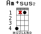 Am+sus2 для укулеле - вариант 10