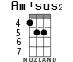 Am+sus2 для укулеле