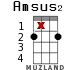 Amsus2 для укулеле - вариант 11