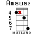 Amsus2 для укулеле - вариант 12