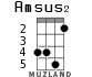 Amsus2 для укулеле - вариант 3