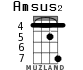 Amsus2 для укулеле - вариант 4