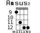 Amsus2 для укулеле - вариант 6