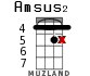 Amsus2 для укулеле - вариант 8