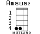 Amsus2 для укулеле - вариант 1