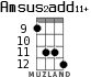 Amsus2add11+ для укулеле - вариант 6