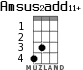 Amsus2add11+ для укулеле - вариант 1