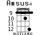 Amsus4 для укулеле - вариант 10