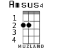 Amsus4 для укулеле - вариант 1