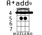 A+add9 для укулеле - вариант 3