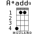 A+add9 для укулеле - вариант 1