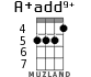 A+add9+ для укулеле - вариант 4