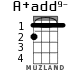 A+add9- для укулеле - вариант 2