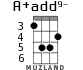 A+add9- для укулеле - вариант 3