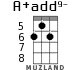 A+add9- для укулеле - вариант 4