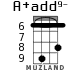 A+add9- для укулеле - вариант 5