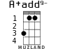 A+add9- для укулеле - вариант 1