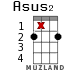 Asus2 для укулеле - вариант 11