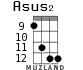 Asus2 для укулеле - вариант 6