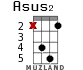 Asus2 для укулеле - вариант 7