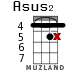 Asus2 для укулеле - вариант 8