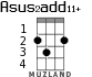 Asus2add11+ для укулеле - вариант 2