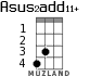 Asus2add11+ для укулеле - вариант 1