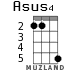 Asus4 для укулеле - вариант 2
