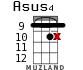 Asus4 для укулеле - вариант 13